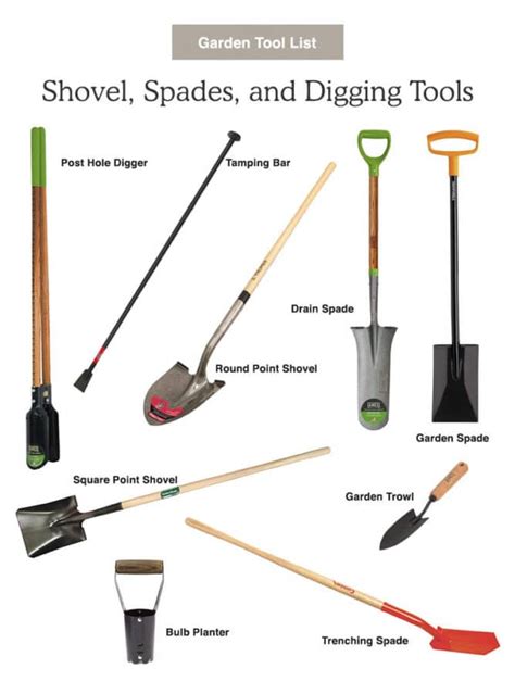 types of landscaping tools